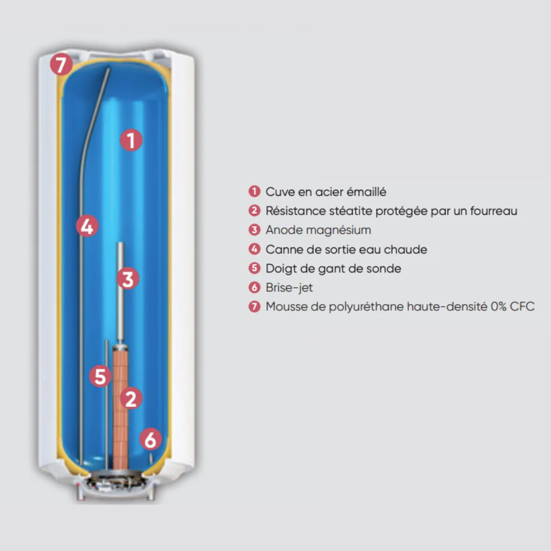 Chaufféo+ 150L - Chauffe-eau électrique vertical mural - Image 4