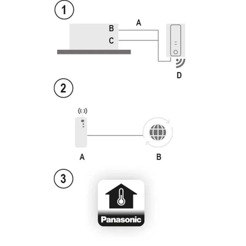 Interface Wlan CZ-CAPWFC1 adaptateur Wi-fi tertiaire - Image 2