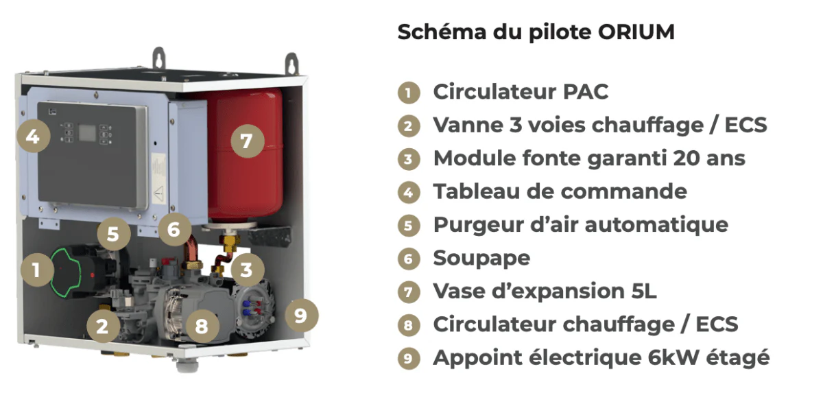 Pompe à chaleur HTI70 Orium 8 kW Triphasé - Image 4
