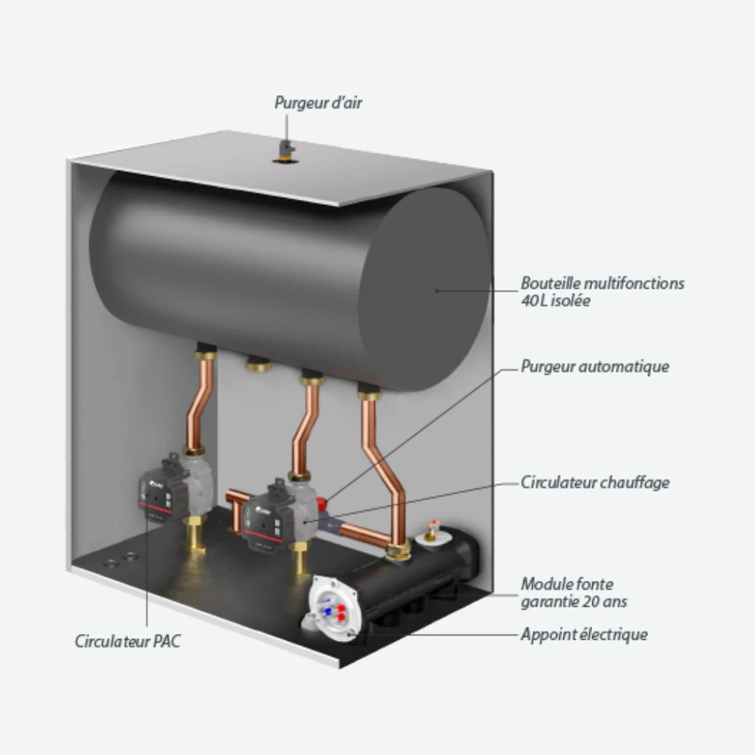 HTi70 Premium + 14kW Monophasé - Pompe à chaleur - Image 3