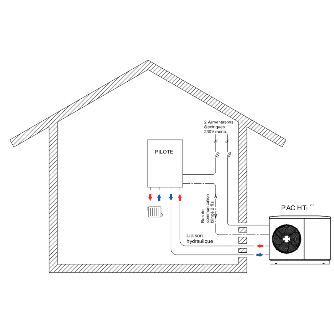 HTi70 Premium + 8kW Monophasé - Pompe à chaleur - Image 4