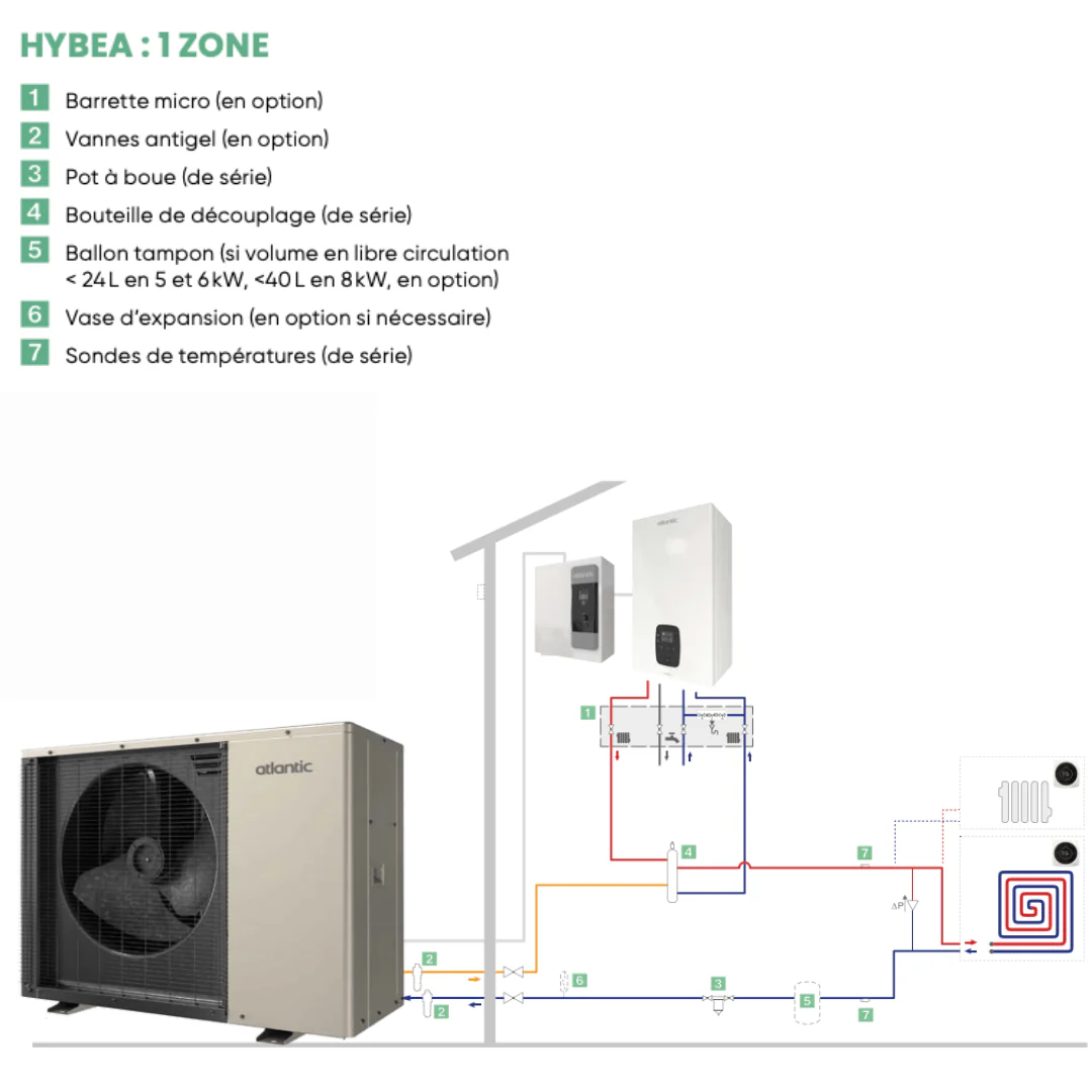 Pompe à chaleur hybride Hybea 6 kW - 30 kW - Image 2