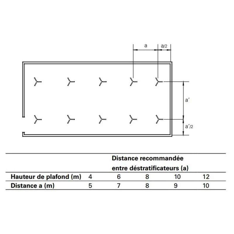 Déstratificateur industriel ICF IP55 - Image 2
