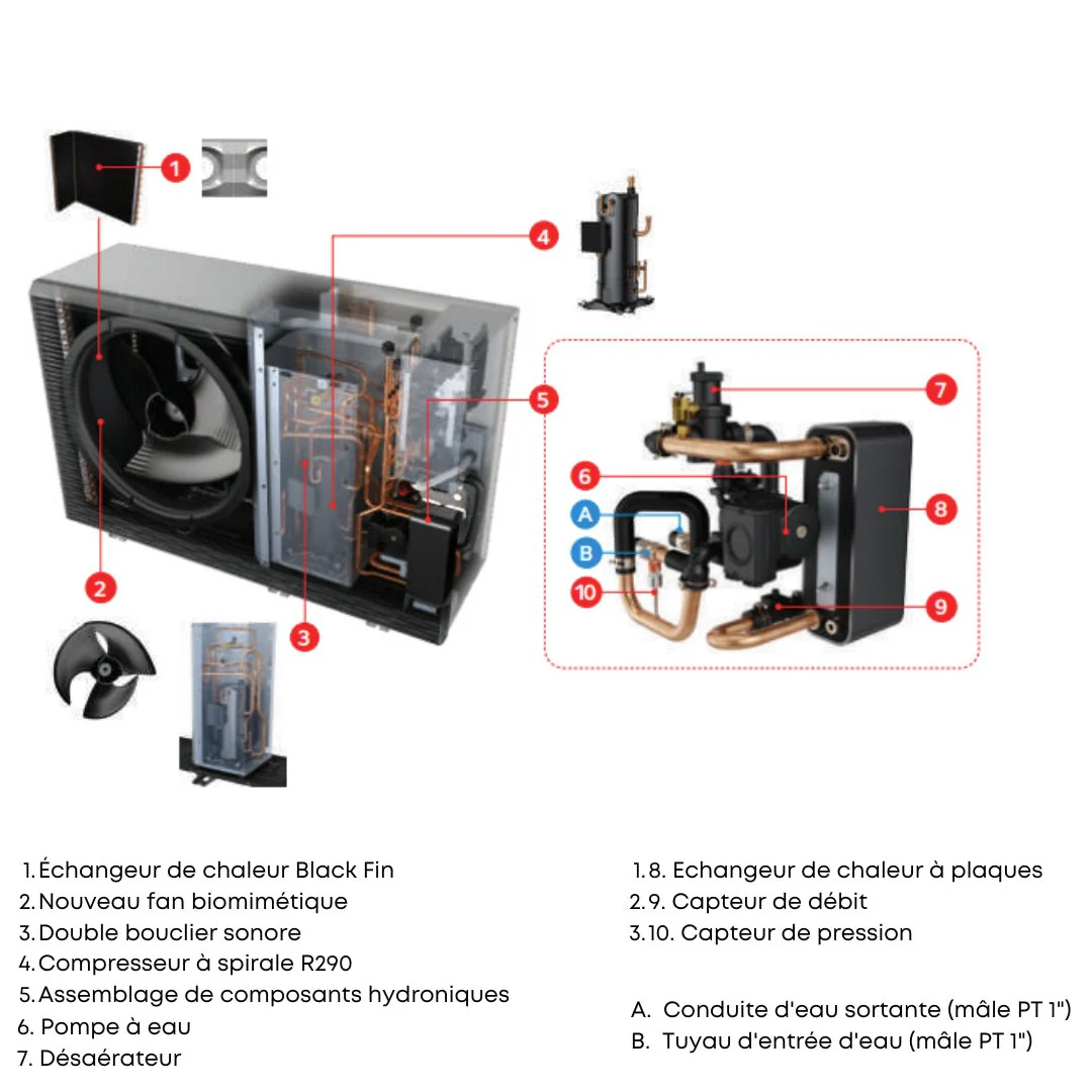 LG Therma V 14 kW - Monobloc R290 - Triphasé - Image 12