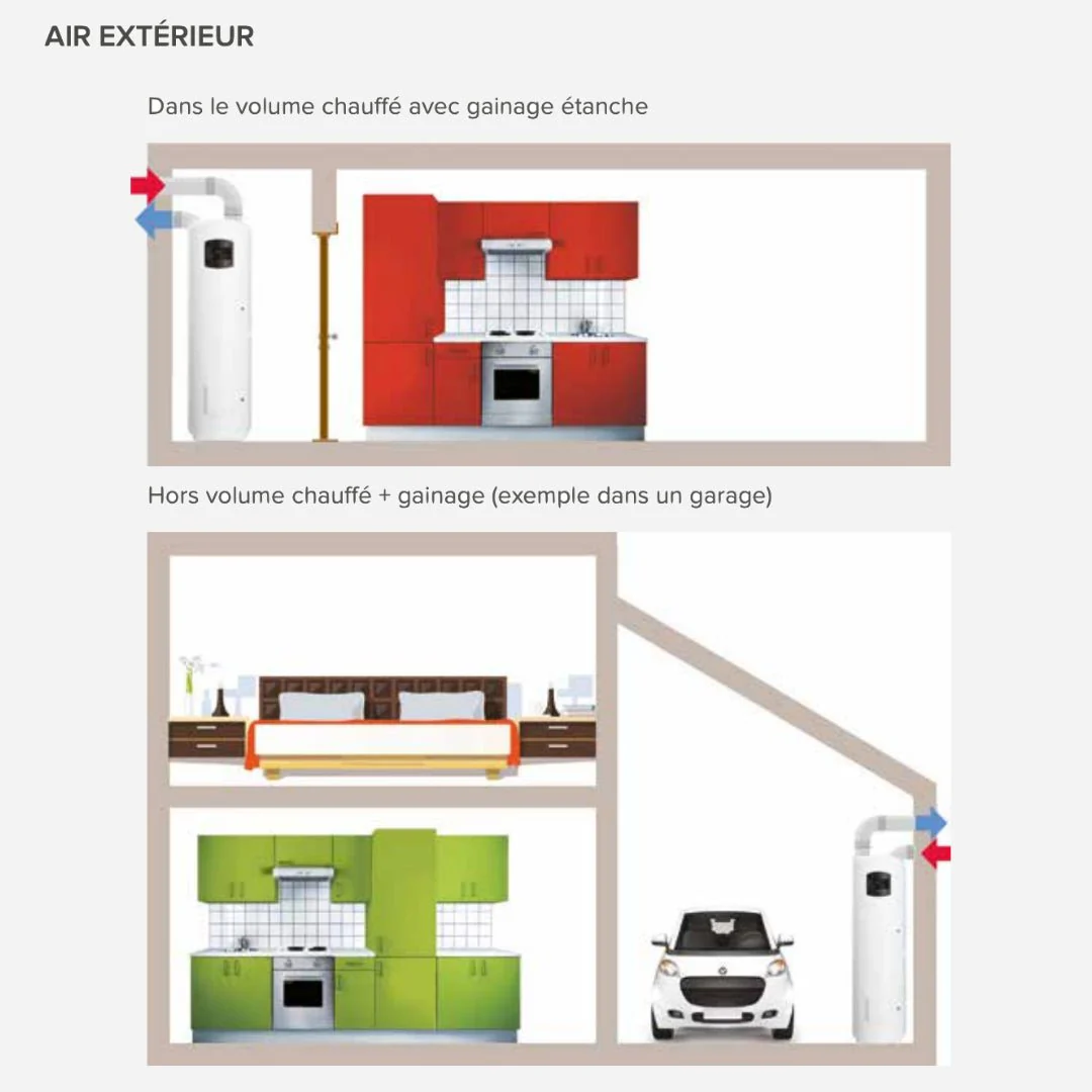 NUOS FIT S2 WIFI 250 FS - Chauffe-eau thermodynamique - Image 9