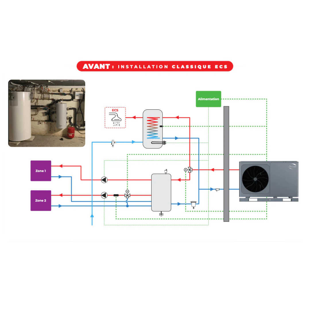 Hydroduo Essentiel - 200 L compatible Wellea - Image 3