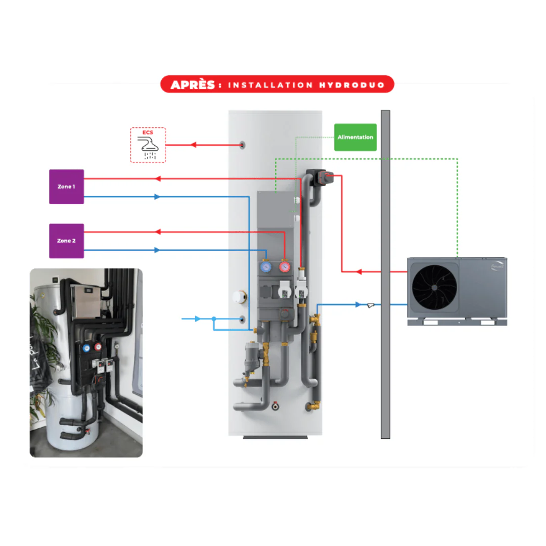 Hydroduo Essentiel - 200 L compatible Wellea - Image 2