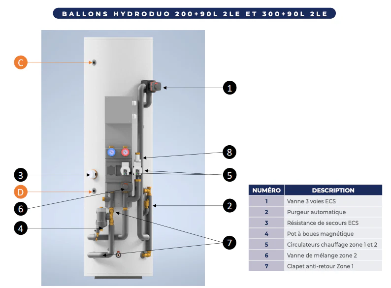 Hydroduo 2 zones - 200 L compatible Wellea - Image 5