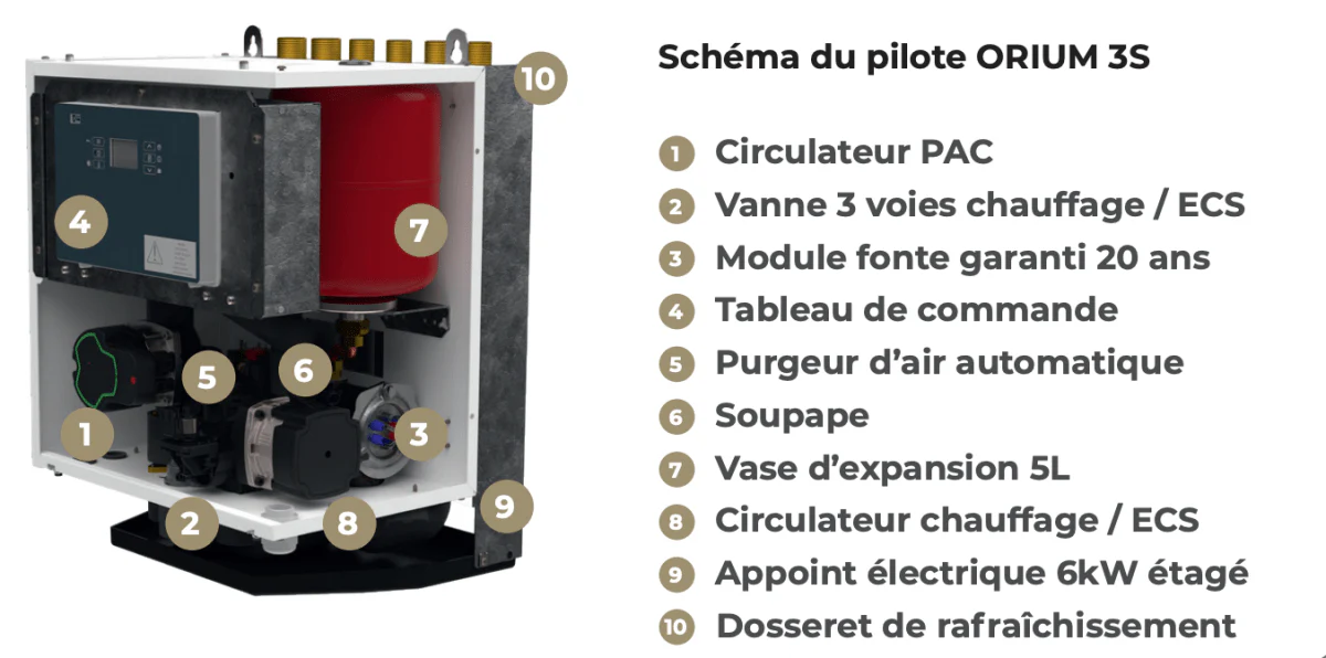 Pompe à chaleur HTi70 Orium S 8 kW Triphasé - Image 4