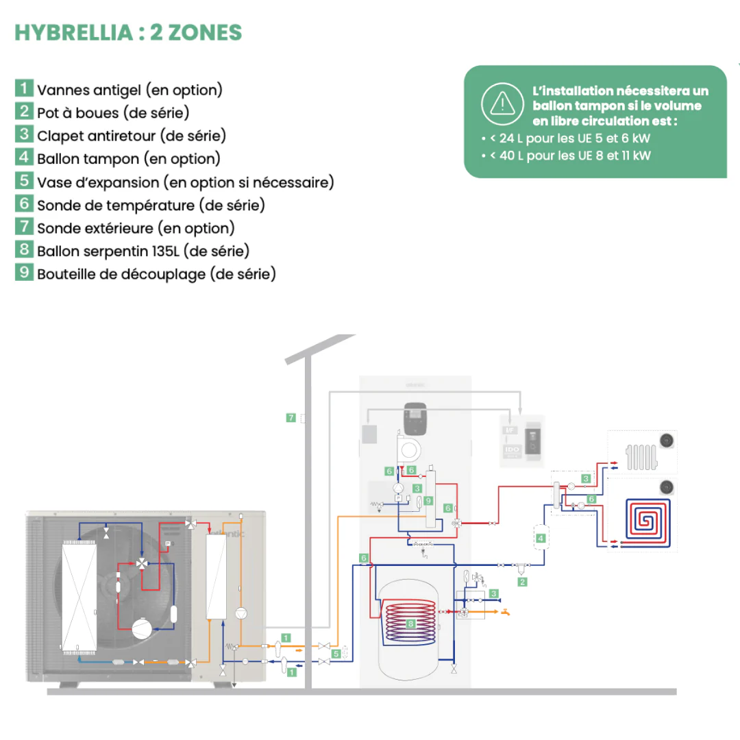 Pompe à chaleur hybride Hybrellia 5 kW - 24 kW - Image 2
