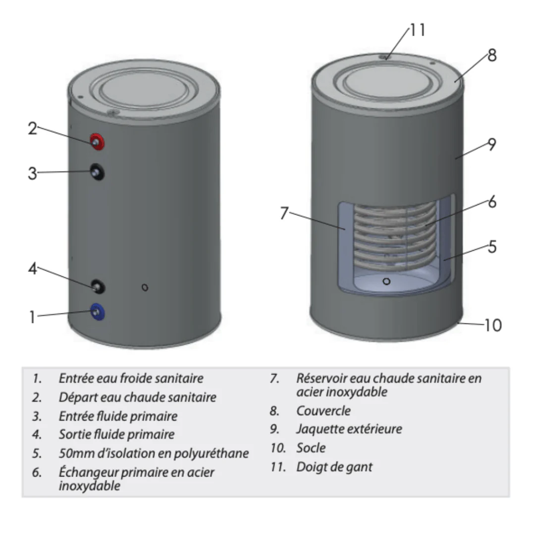 Préparateur eau chaude sanitaire 200L modèle PEJ - Image 3